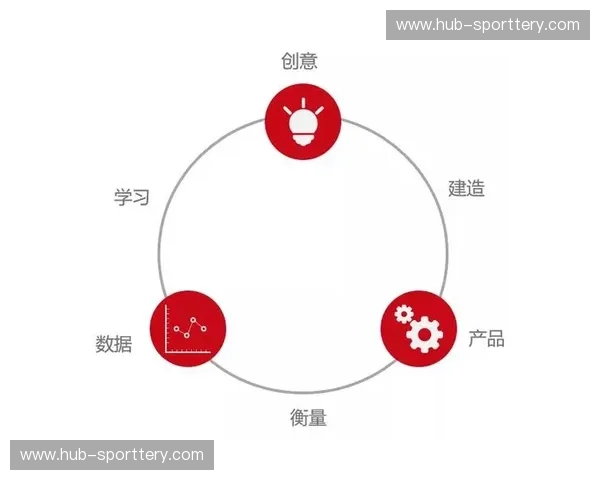 用户增长MVP：低成本撬动高速增长的实战方法